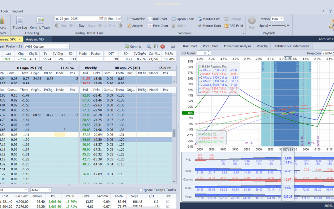 Cortamos deltas positivas