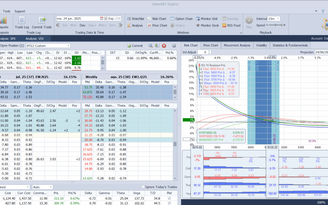 Corregimos levemente las deltas