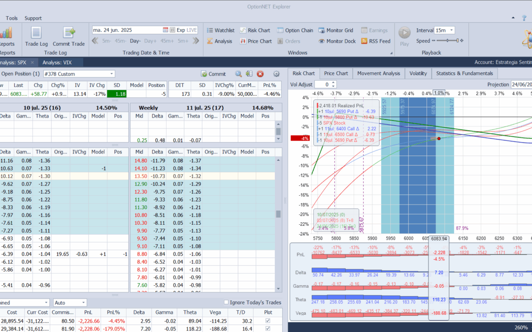 Aumentamos ligeramente deltas positivas