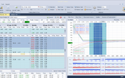 Metemos algo más de deltas positivas al ver que el mercado se anima a subir