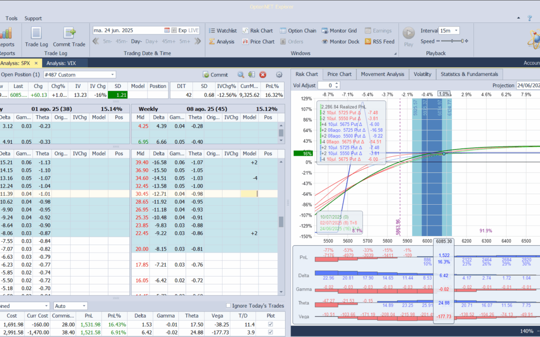 Roleamos la posición a otro vencimiento. metemos también más deltas. Adjunto copia T-log y calls del Vix compradas