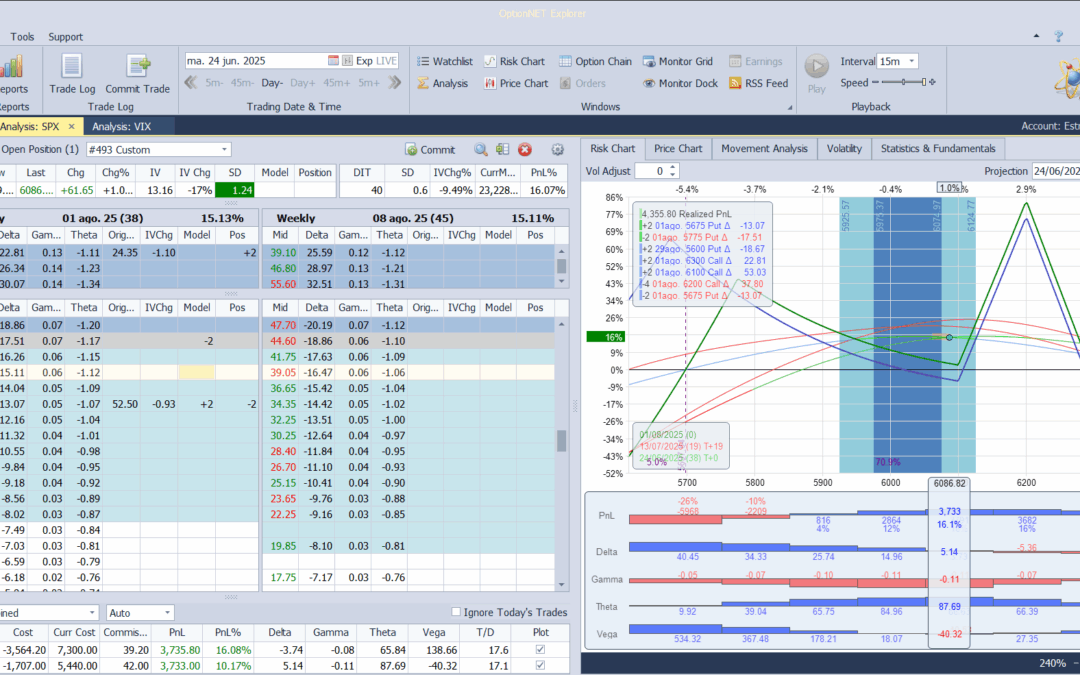 Metemos más deltas positivas y adjunto T-log