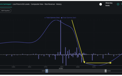 Informe Option Levels