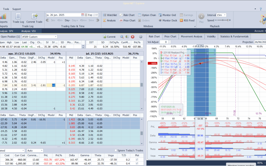 Cortamos las deltas positivas por la mitad