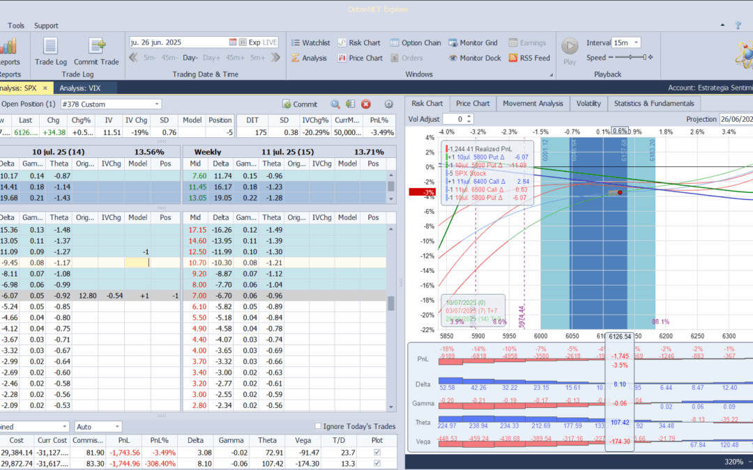 Metemos más deltas positivas