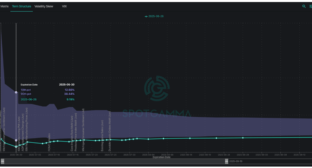 Informe Option Levels