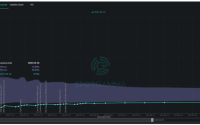 Informe Option Levels