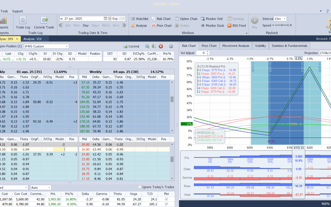 Ajustamos las deltas ante tantas subidas
