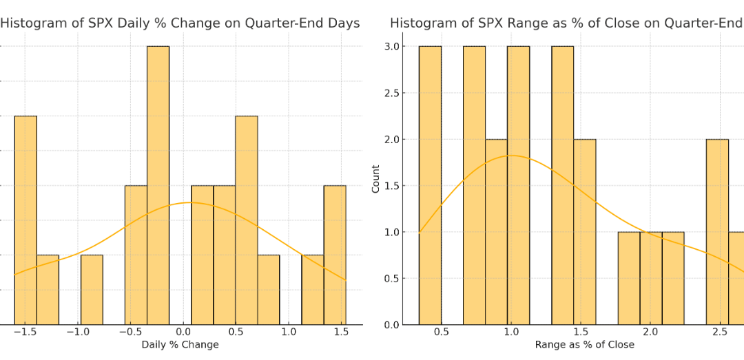 Informe Option Levels