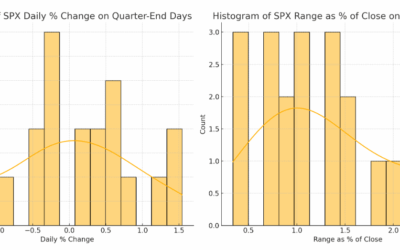 Informe Option Levels