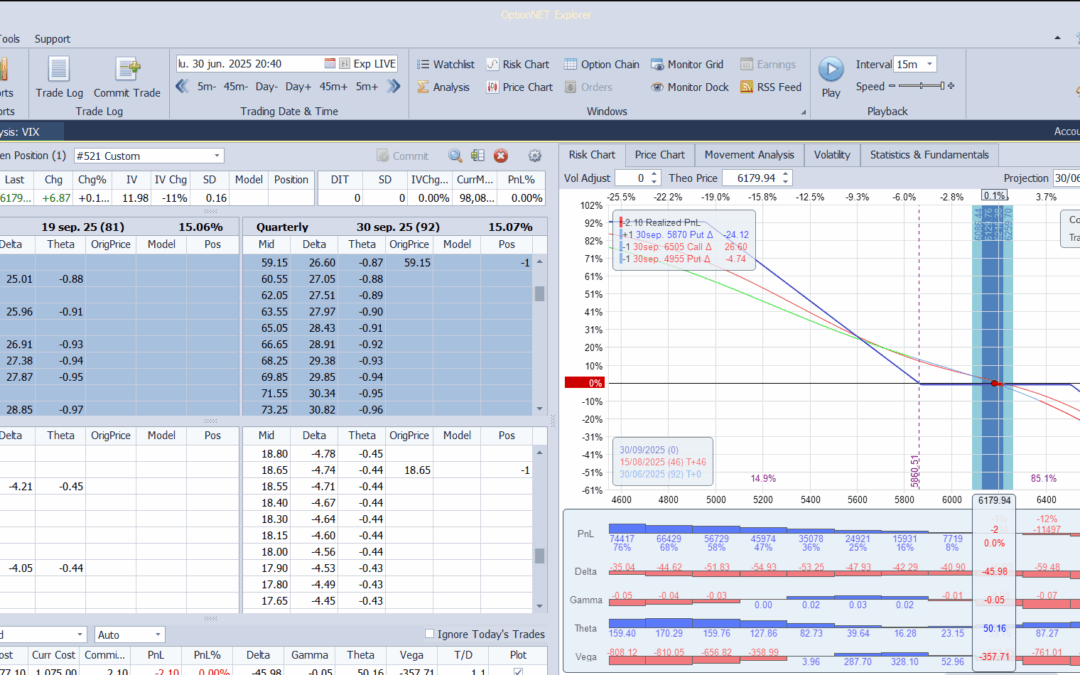 Inicio del nuevo collar de JPM