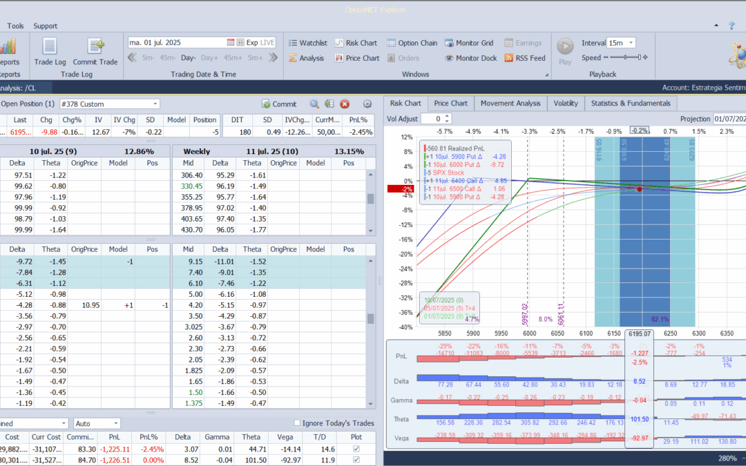 Subimos las deltas positivas