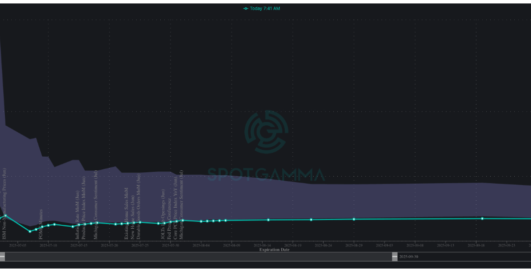 Informe Option Levels