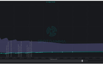 Informe Option Levels