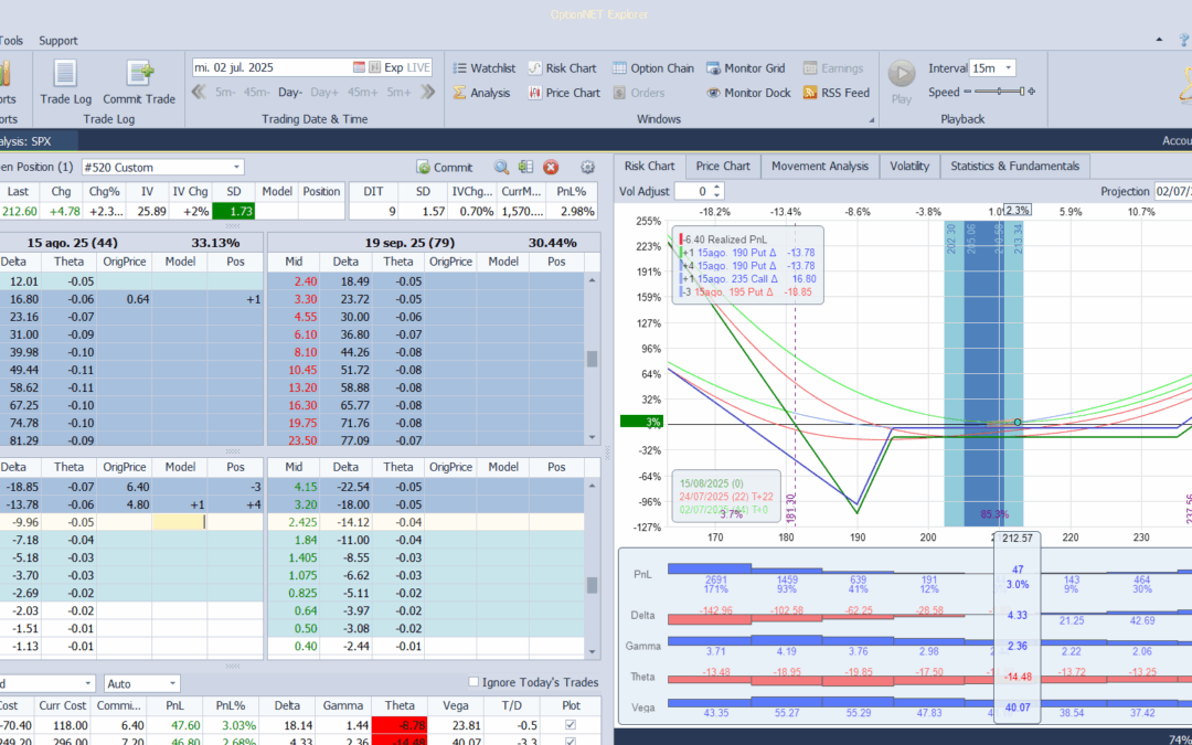 Ajustamos deltas a neutral y realizamos beneficios