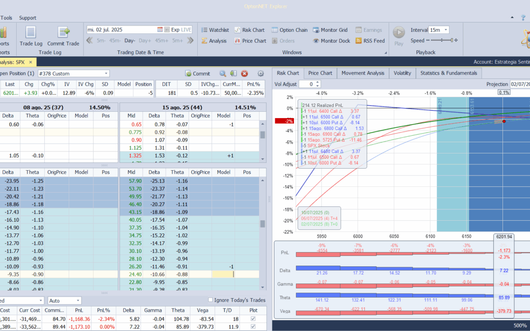 Roleamos la posición a otro vencimiento