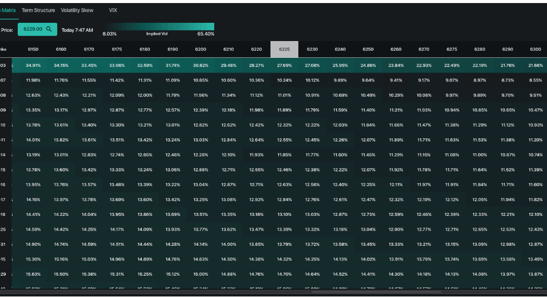 Informe Option Levels