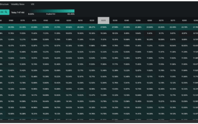 Informe Option Levels