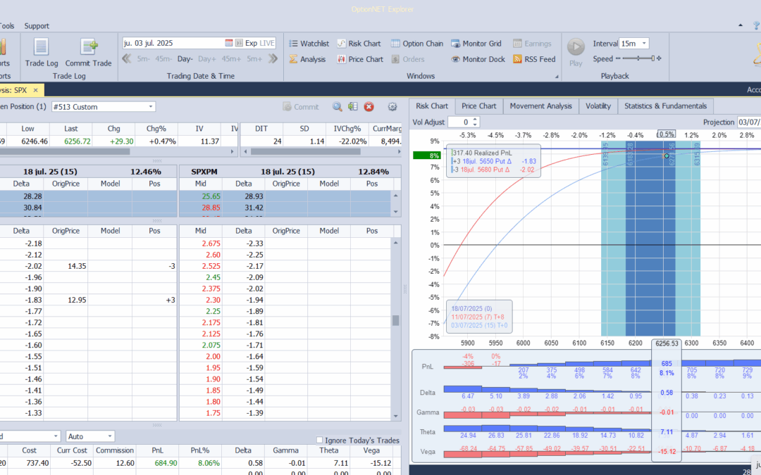 Salimos de la posición con muy buneos beneficios