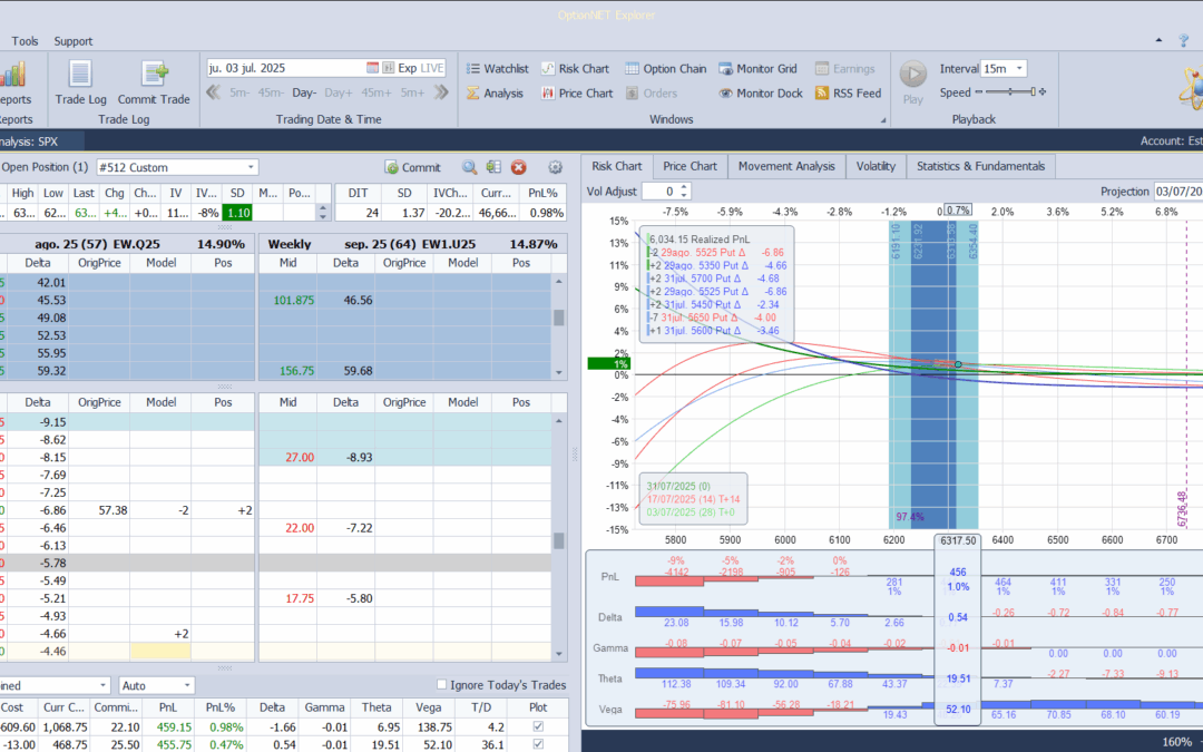 Ajustamos deltas ante las grandes subidas