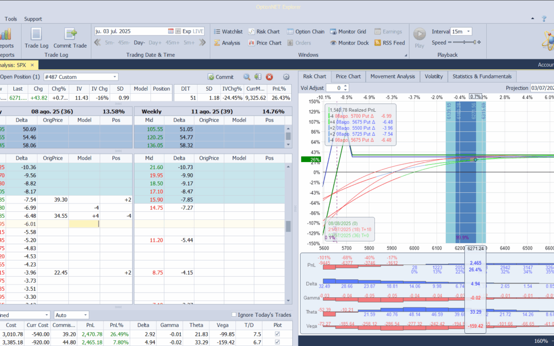Metemos más deltas positivas antes las subidas en el mercado