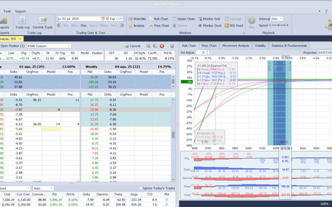 Añadimos más deltas positivas antes las subidas del mercado