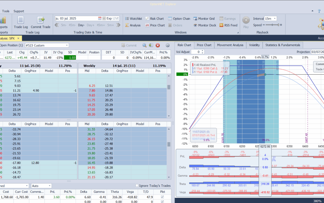 Inicio de una nueva posición