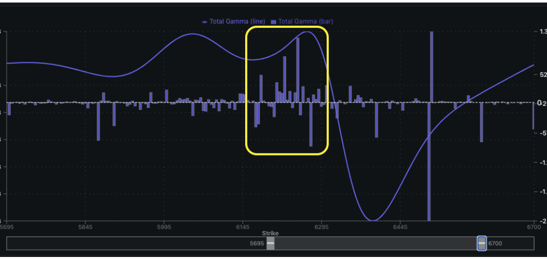 Informe Option Levels