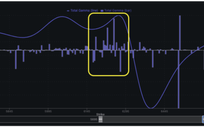 Informe Option Levels