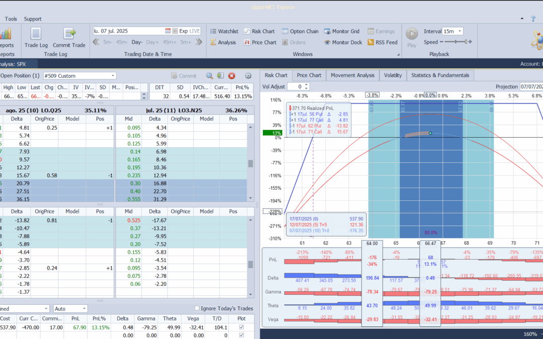 Salimos de la posición al final con beneficios y listos para volver a entrar