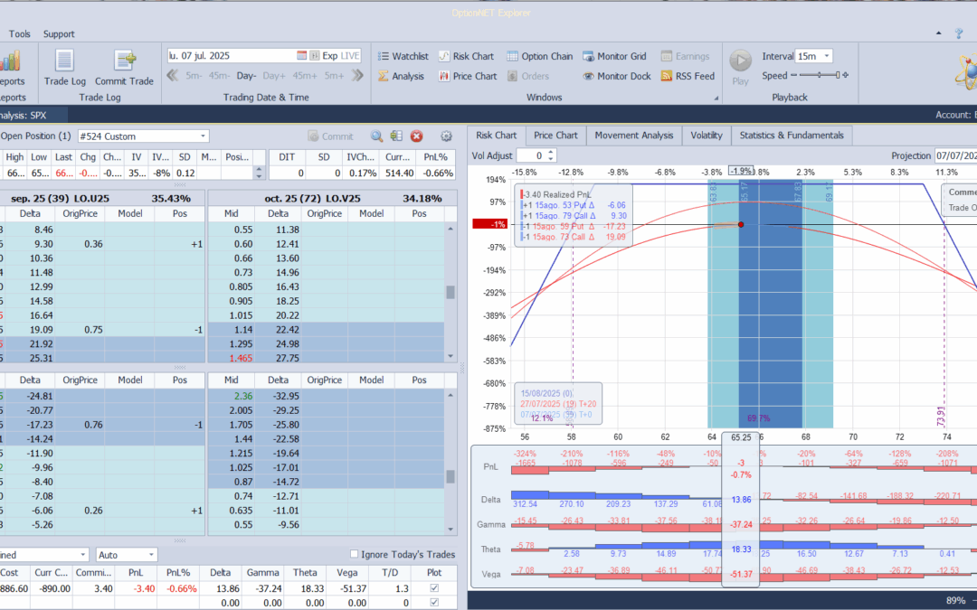 Inicio de una nueva posición en petroleo