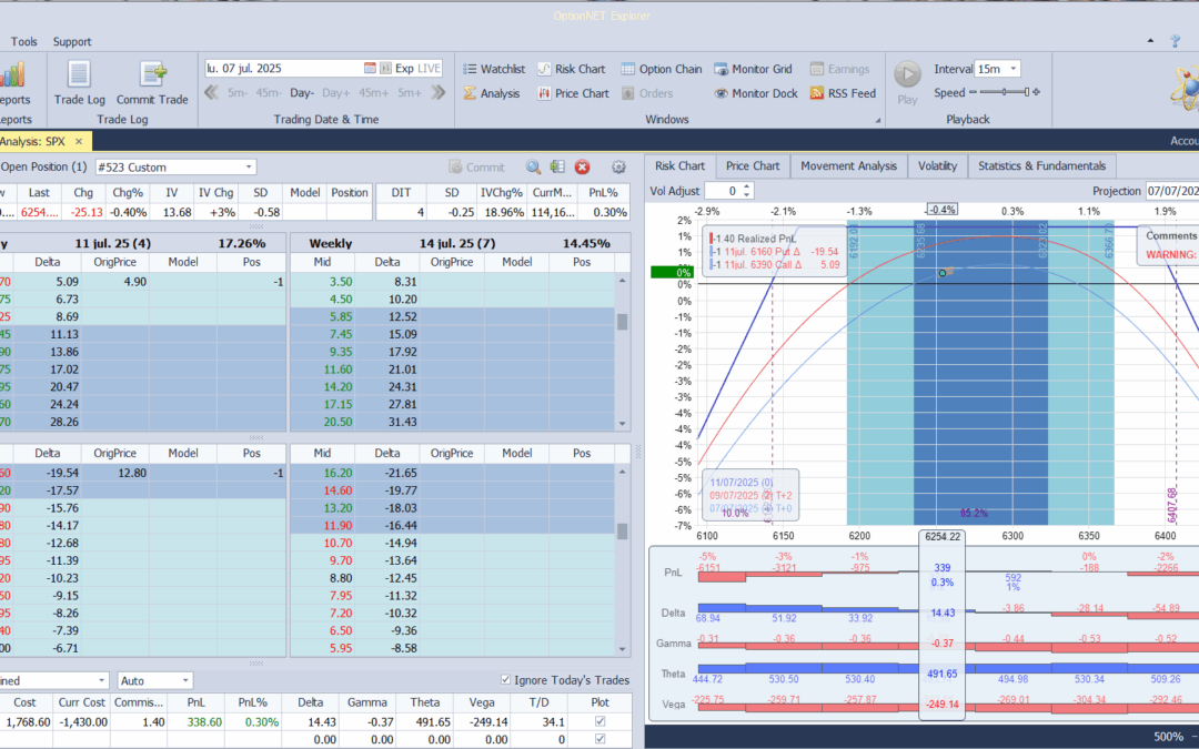 Salimos de la posición con buenos beneficios