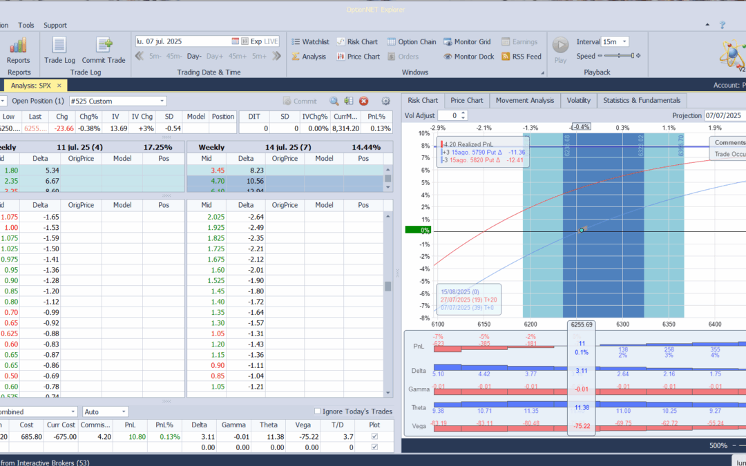 Inicio de una nueva posición
