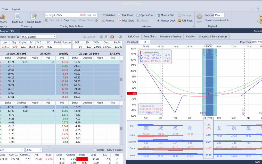 Salimos de la posición en AAPL realmente sin demasiada novedad y ahor empezamos en TSLA