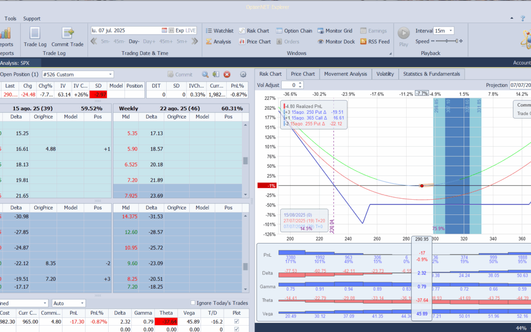 Inicio de una nueva posición sobre TSLA