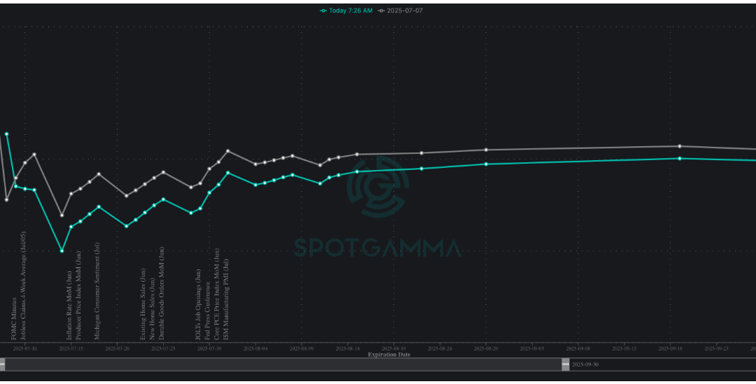Informe Option Levels