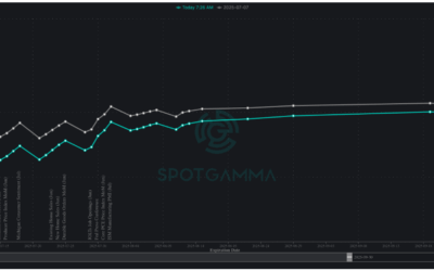 Informe Option Levels