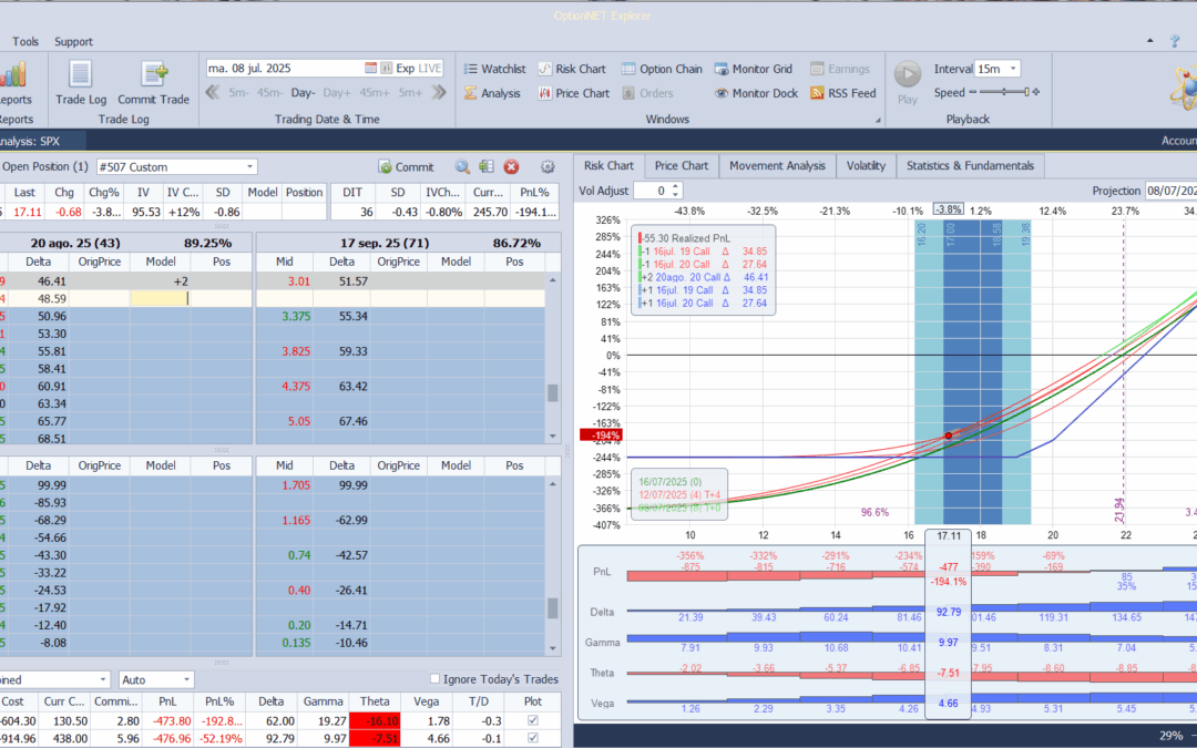 Roleamos la posición de calls en el Vix para las estrategias a un vencimiento más lejano. (Están en la posición de Gestion 25k pero se aplican a todas las estrategias)
