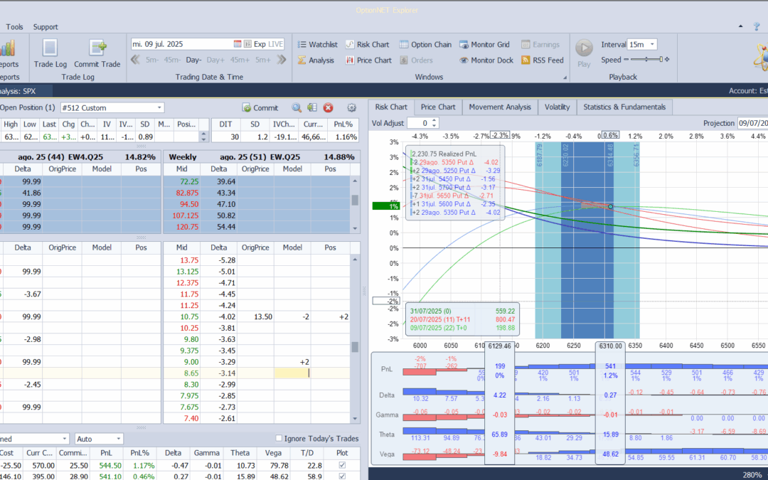 Ajustamos las deltas ante las subidas….