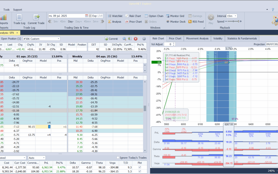 Ajustamos deltas y reducimos garantias