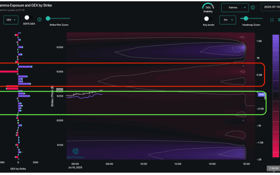 Informe Option Levels