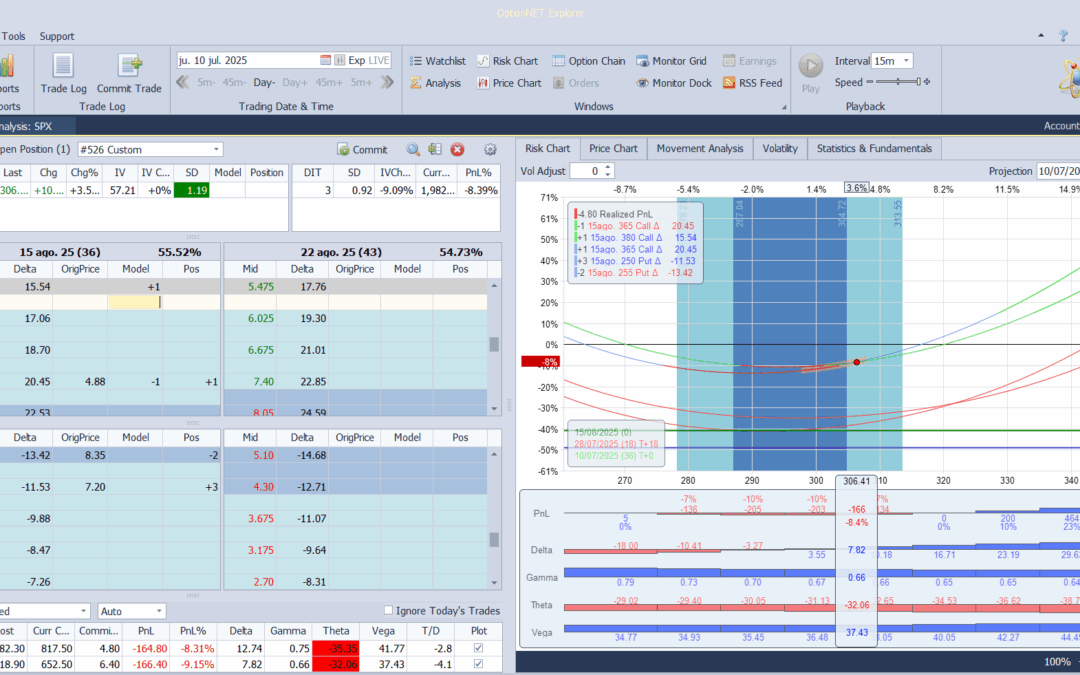 Escalpeamos la posición pero por ahora no se mueve suficiente para generar beneficios