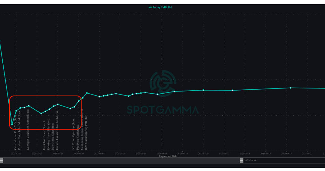 Informe Option Levels