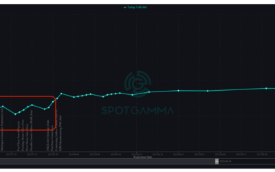 Informe Option Levels