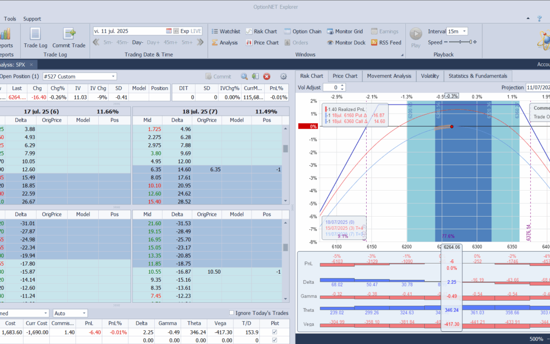 Inicio de una nueva entrada