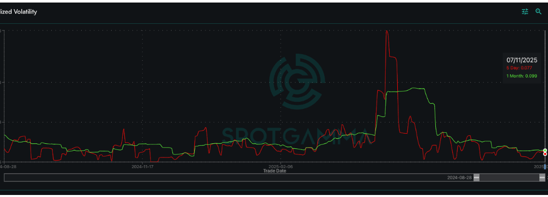 Informe Option Levels