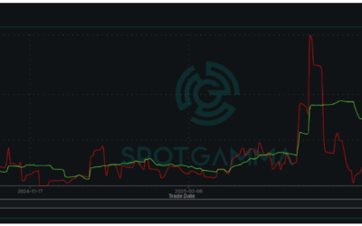 Informe Option Levels
