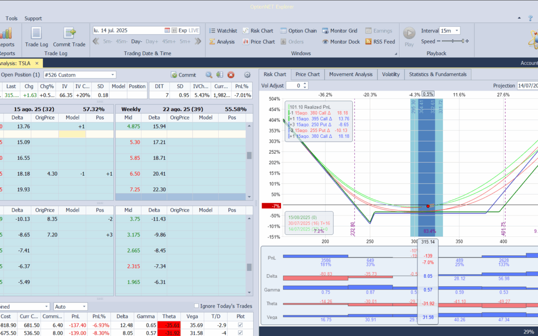 Escalpeamos alguna delta positiva pero el valor no se mueve suficiente