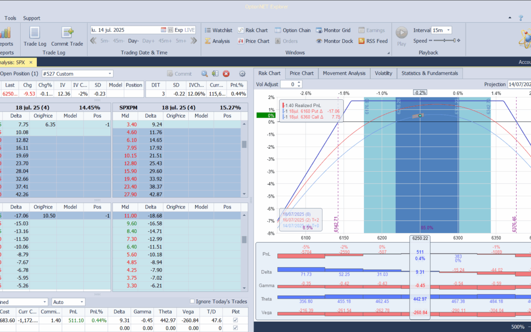 Salimos de la posición con buenos beneficios