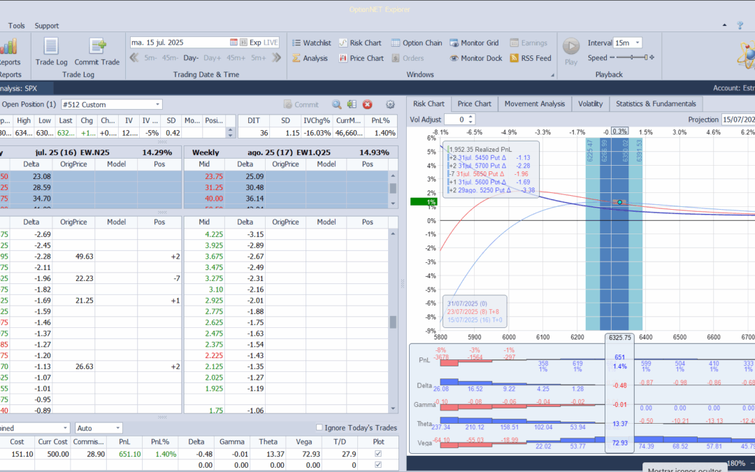 Salimos de la posición con buenos beneficios